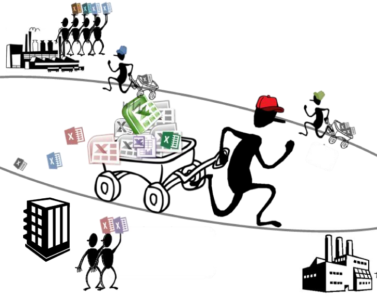 Figuur 1. Periodiek plan-, budget- en forecastproces met behulp van Excel