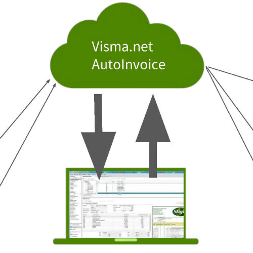 De belangrijkste tip: maak e-factureren toegankelijk