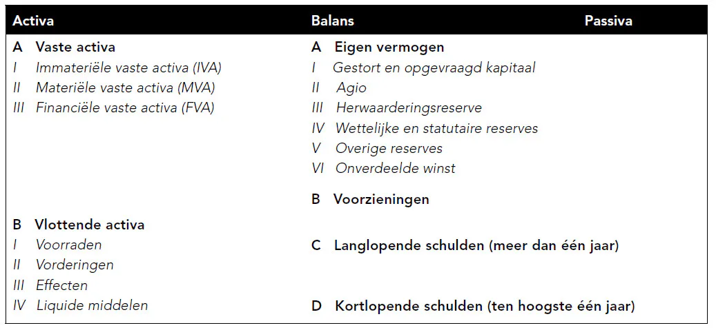 Werkkapitaalanalyse en beheer: Gouden-balansregel revisited