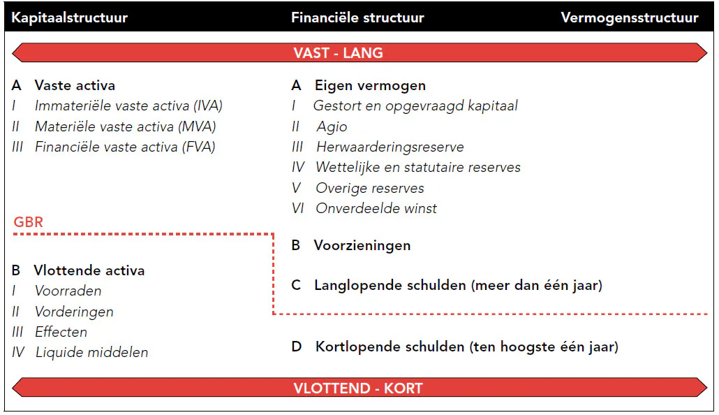 Wat is de goudenbalansregel en wat kun je ermee?