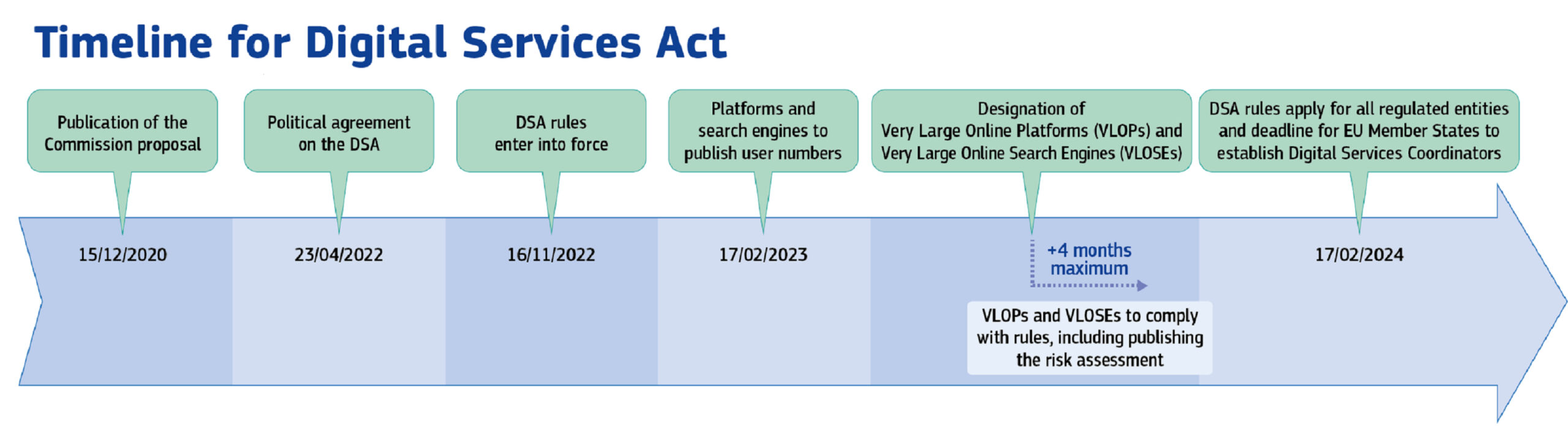 7-vragen-over-de-digital-services-act-dsa