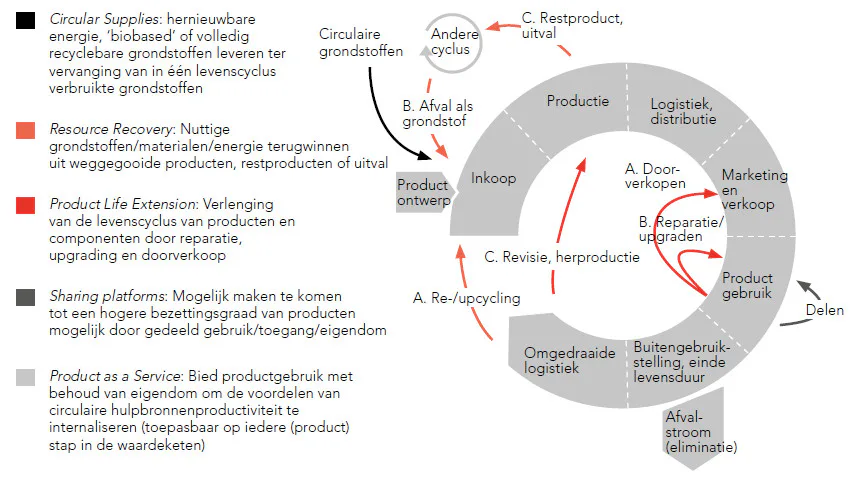 nederland-circulair-in-2050-hoe-financiert-het-mkb-de-omslag