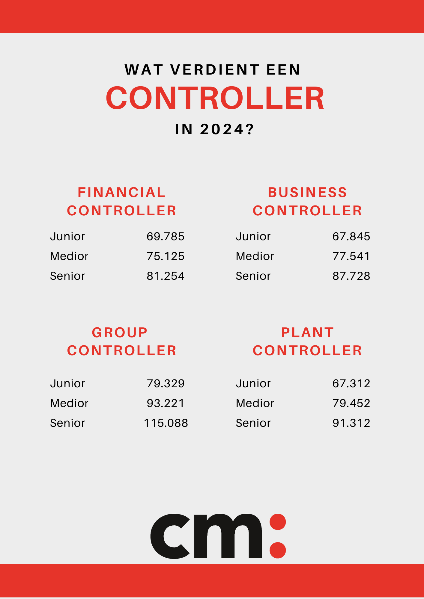 Salaris Controller Omhoog In 2024   Salaris Controller 2024 