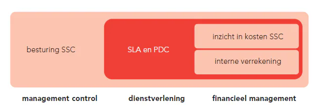 Datolan kosten