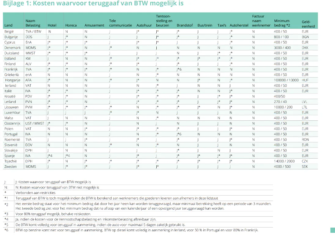 Bijlage uit de Memo teruggaaf van buitenlandse BTW uit andere EU-landen aan Nederlandse ondernemers. (Te koop via www.btwadvies.com/memos). Klik voor groter beeld.